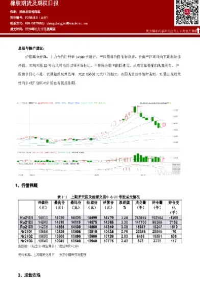 橡胶期货是多少(橡胶期货品种有多少)