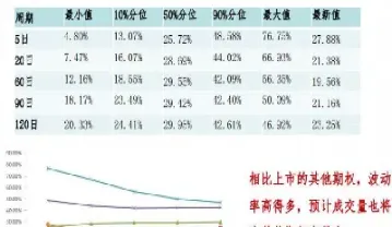 橡胶期权与期货的区别(橡胶期权手续费多少)