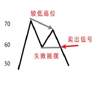 期货里什么是相对强弱指数(期货中指数是什么意思)