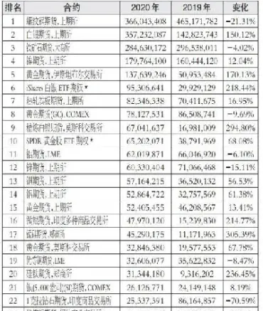 期货市场农产品交易量(期货市场农产品交易量怎么计算)