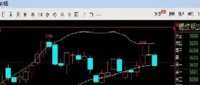 螺纹钢期货需要关注哪些(螺纹钢期货需要关注哪些行情)