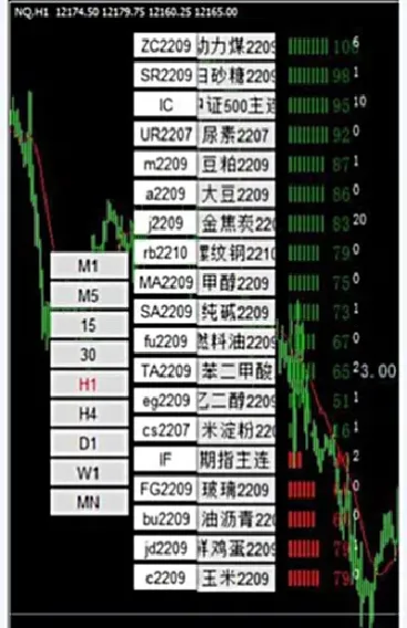 期货4小时定方向1小时进场(期货1小时与4小时的应用)_https://www.boyangwujin.com_黄金期货_第1张