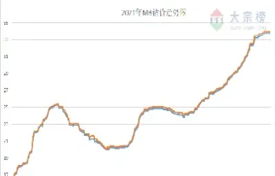 钴实时期货行情(期货钴价格最新行情)