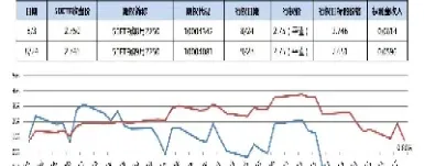 期权可以转换期货持仓么(期权可以转换成股权吗)