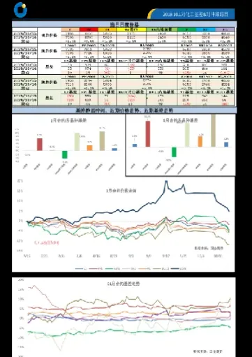 期货基差表在哪查(期货中基差报价怎么算)