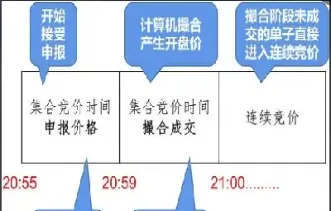 期货当天入金什么时间提现(期货当天入金是不是不能交易)