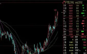 期货白银基础知识(白银期货保证金比例)