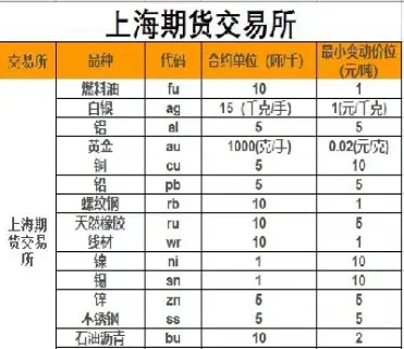 焦煤期货一手波动一个点(焦煤期货一手等于多少吨)