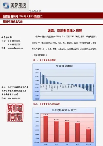 郑油期货怎么交割(郑油期货最新消息)