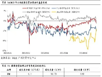 股指期货下降过程中突然量大增(股指期货出现升水是好事还是坏事)