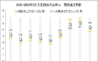 豆一2103期货报价(豆一2409期货实时行情)