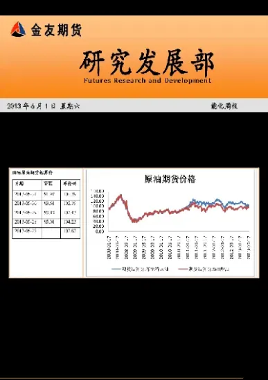 期货原油实验报告结论是什么(原油期货研究报告)