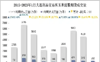 期货玉米淀粉价值多少(玉米淀粉期货受什么影响)