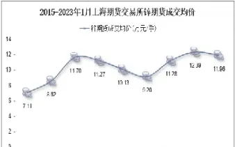 上海期货锌库存量(上海锌锭期货行情)