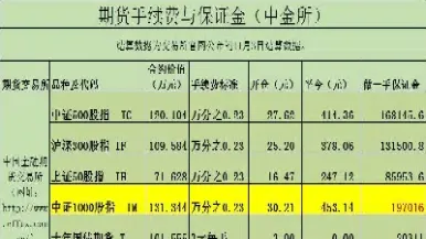 期货强平一般是多少(期货强平平多少)