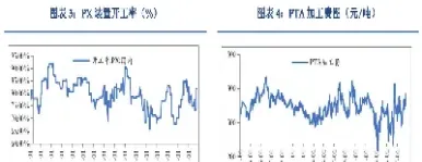 期货看指数有偏差(期货看资金涨跌准吗)