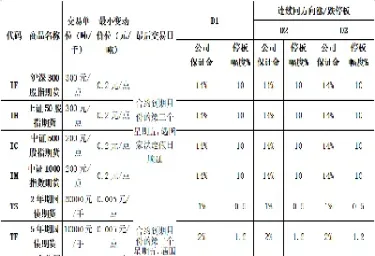 期货交易规则在哪儿看(期货在哪里买卖交易)