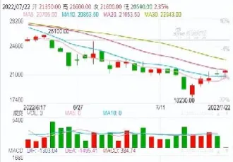 pp2201期货实时行情(pp2101期货)