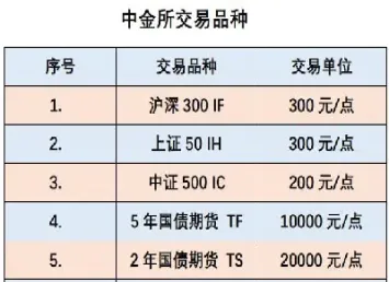 期货怎么显示多个品种(期货怎么设置多个窗口)