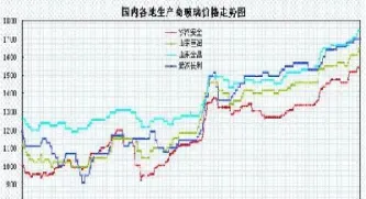 玻璃期货行情指数走势图(玻璃期货行情预测)