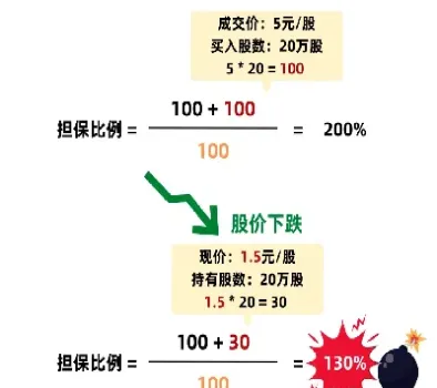 期货到什么条件会强制平仓(期货何时会被强制平仓)