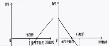 期货和期权怎么理解(期货和期权的概念)