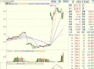 股指期货现在能开仓几手(股指期货一个账户最多几手)