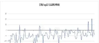 期货白银的杠杠多少(期货白银涨多少翻倍)