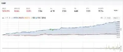 商品期货怎么预判升跌(技术分析商品期货涨跌逻辑)