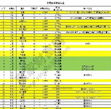 乙烯期货l1705手续费多少(期货乙烯的手续费)