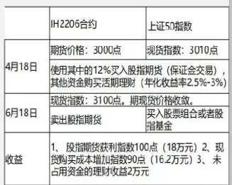 股指期货多单是什么意思(股指期货多空一一对应)