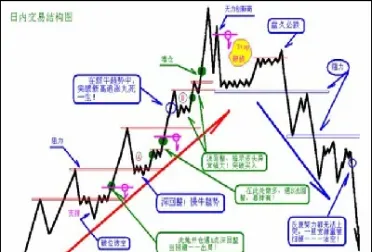 三大股指期货在哪里看(哪里可以看全球主要股指期货)