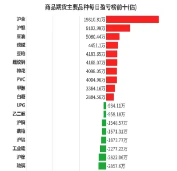 期货沉淀资金排名(期货沉淀资金怎么看)