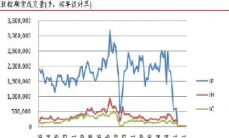 a50期货指数行情时间(a50期货指数实时行情)