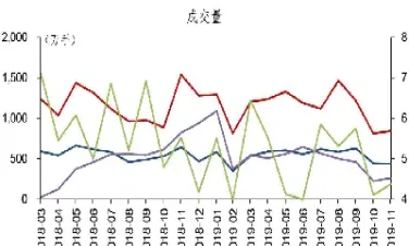 原油期货市场表现(原油期货市场规模)_https://www.boyangwujin.com_原油直播间_第1张