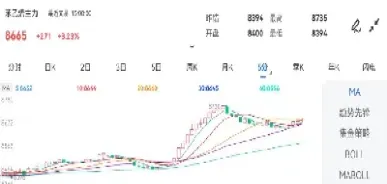 苯乙烯期货具备上涨条件(苯乙烯期货和聚乙烯期货)