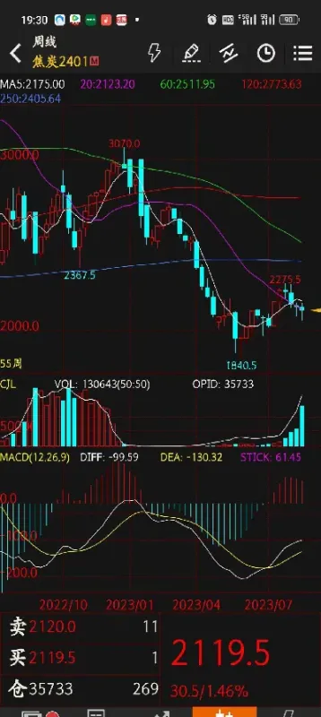 焦炭2109期货行情(2105焦炭期货)_https://www.boyangwujin.com_道指期货_第1张