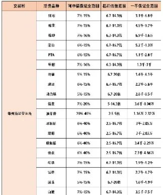 期货铜是多少倍杠杆(沪铜期货多少倍杠杆)_https://www.boyangwujin.com_原油直播间_第1张