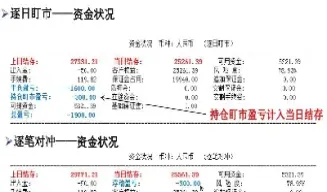 期货条件单没有成交怎么办(期货条件单有效时间)