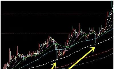 期货30均线和40均线(期货30均线和40均线的区别)_https://www.boyangwujin.com_期货科普_第1张