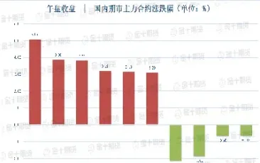 燃油期货主力合约对股票影响(燃油期货合约标准)