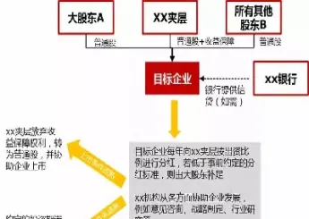 期货基金单层夹层(期货基金单层夹层交易)