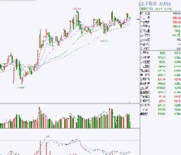 期货可以采用股票策略吗(期货可以和股票一个账户吗)