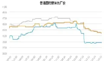 粳米期货交割后就要跌吗(粳米期货怎么样)