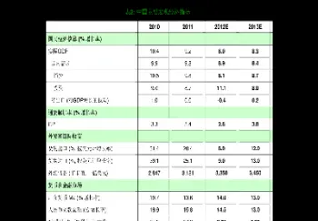 期货开仓四分之一(期货开仓时直接扣手续费吗)