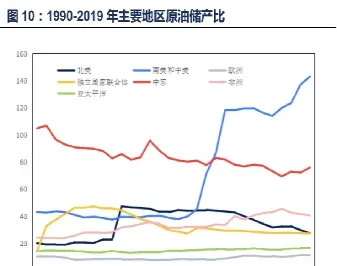 石油期货历史数据(石油期货历史数据查询)