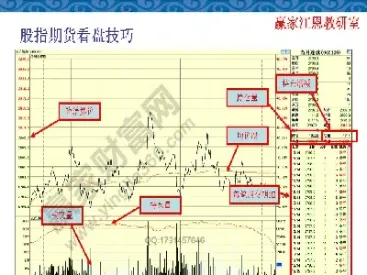 期货市场如何正确地判断行情走势情况(期货如何判断市场行情的信号)