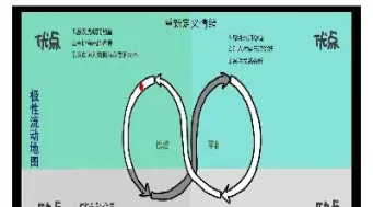 期货打破二元对立思维(二元对立思维与期货交易)