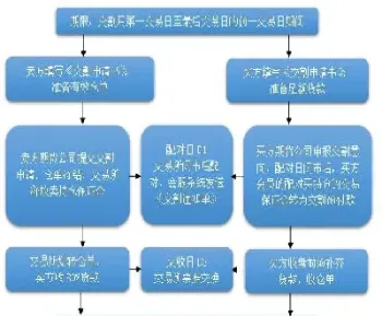 芝商所期货交割时间(芝商所期货交割时间表)