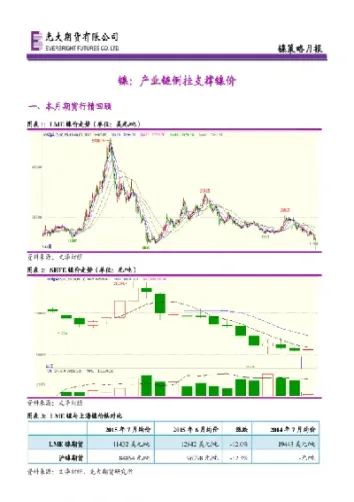 期货镍1901(期货镍最新消息)